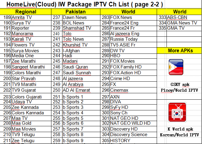 La haute revue mensuelle d'Iptv Apk d'Indien de Definiton remplacent pour la boîte d'Android TV