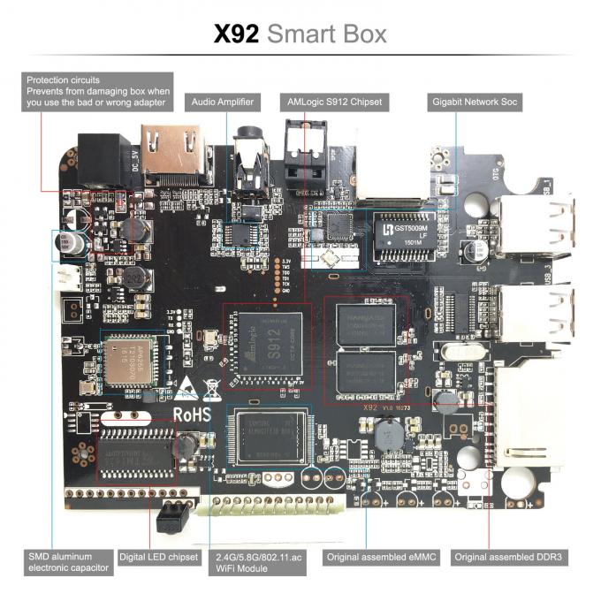 Prix usine de boîte de X92 Amlogic S912 3GB 32GB Wifi 2.4G/5GHz Android 7,1 TV