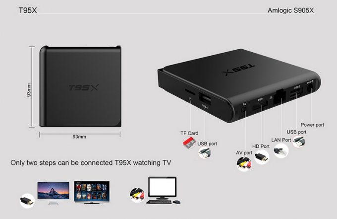 Les adjonctions de boîte du plastique T95x Amlogic Android TV ont préinstallé la couleur noire